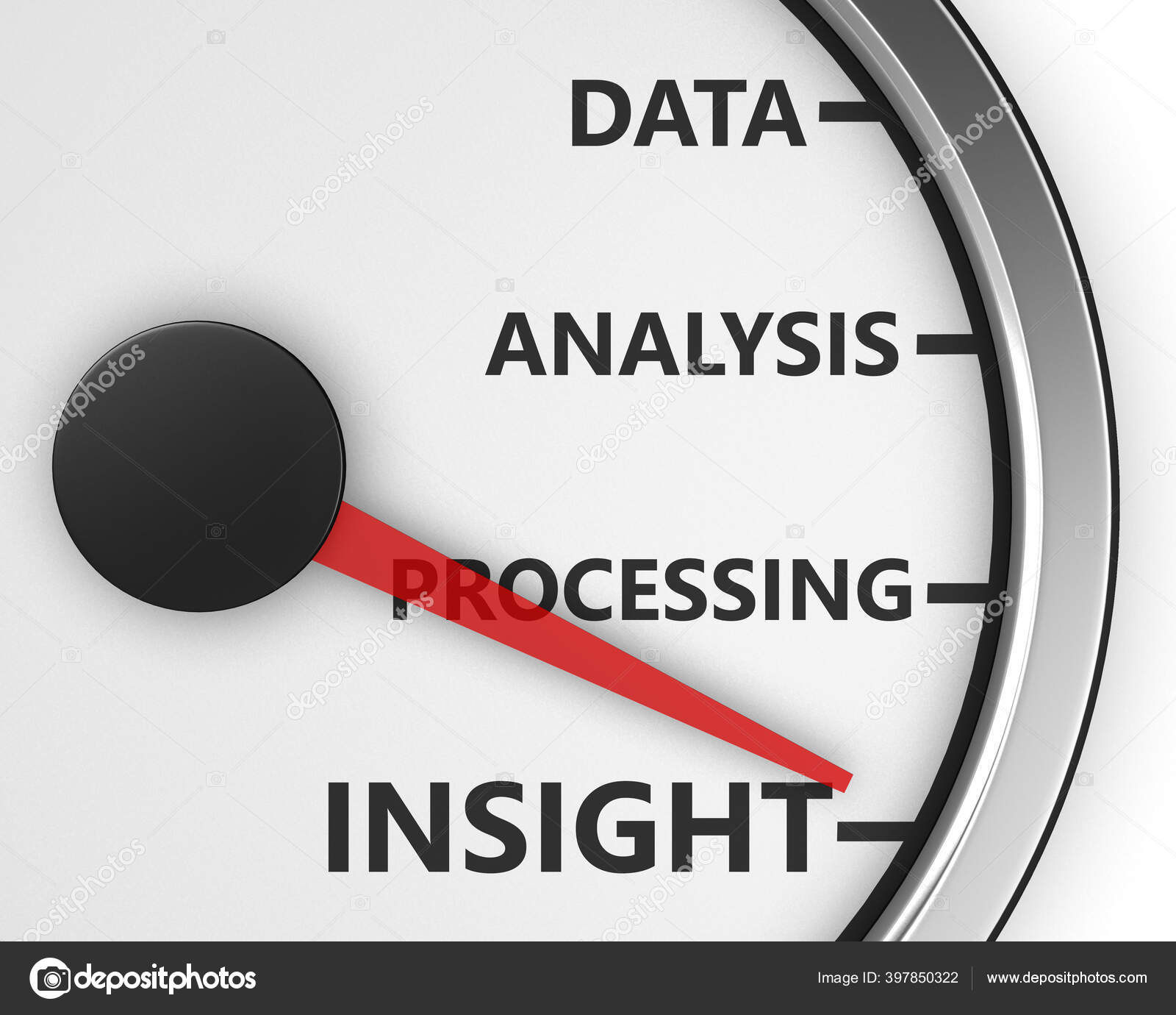Insight Analysis Information Data Perspective Speedometer Rendering ...