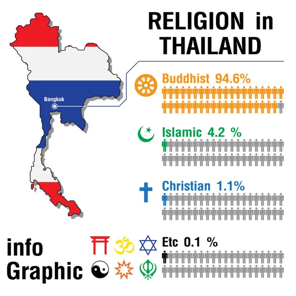 タイのインフォグラフィック宗教 ベクトルイラスト — ストックベクタ