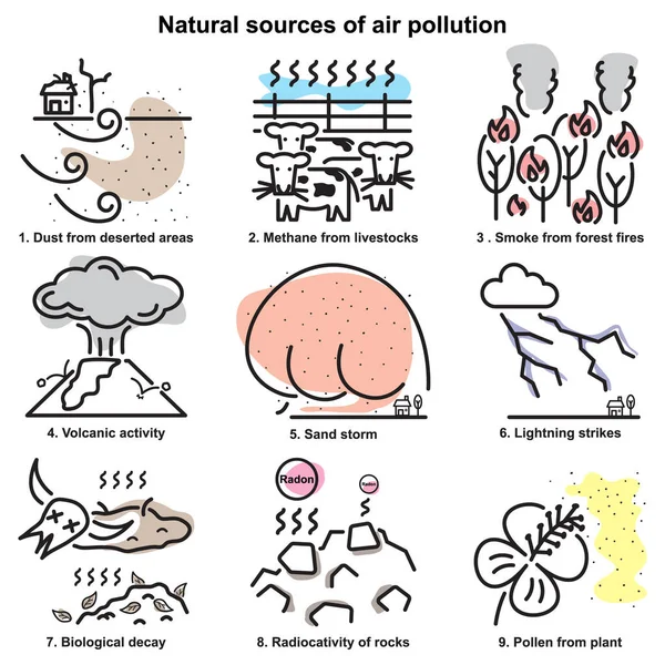 Fuentes Naturales Contaminación Atmosférica Iconos Línea Iconos Dibujos Animados Contaminación — Vector de stock