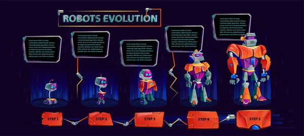 Evoluzione dei robot vettore infografico — Vettoriale Stock