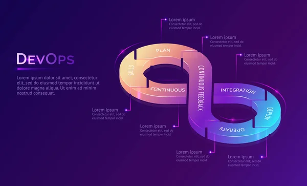 Página de aterrizaje de DevOps continuo — Vector de stock