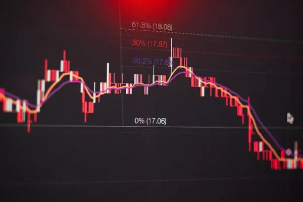 Suporte Vela Gráfico Estoque Com Indicadores Fibonacci Ema Monitor Led — Fotografia de Stock