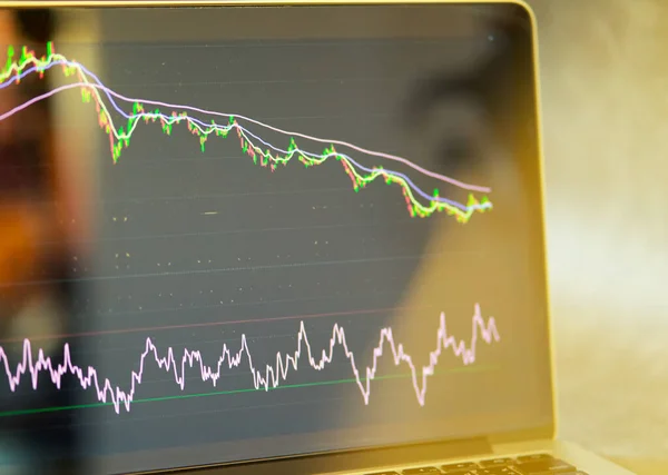 Stock Graph Chart Ema Rsi Indikátorok Laptop Monitor Képernyőn Stock — Stock Fotó