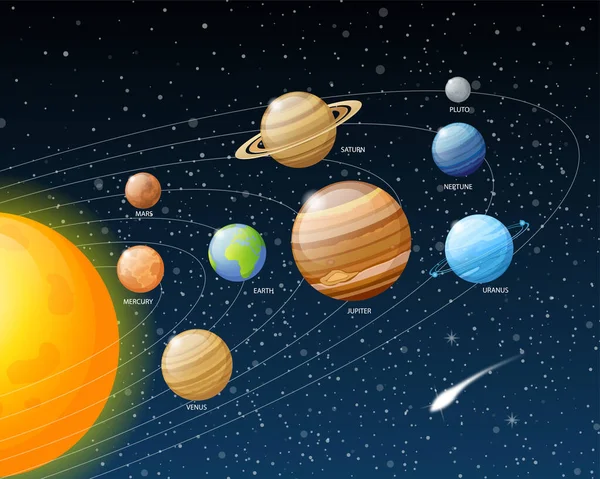 Plantas Sistema Solar Ilustración — Archivo Imágenes Vectoriales