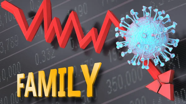 Covid病毒和家庭 以价格下降的库存图为代表 病毒和单词家族以负面的方式描述了Corona病毒的爆发对家庭的影响 3D例 — 图库照片
