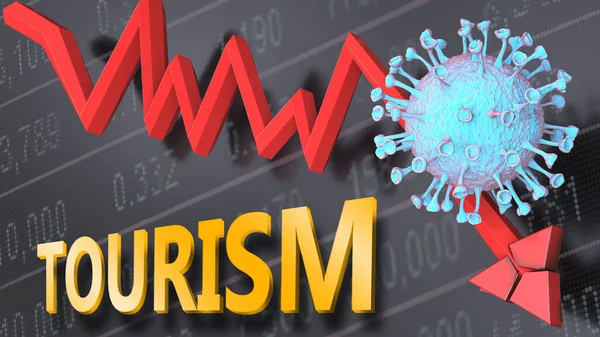 Covid Virus Tourism Symbolized Price Stock Graph Falling Virus Word — Stock Photo, Image