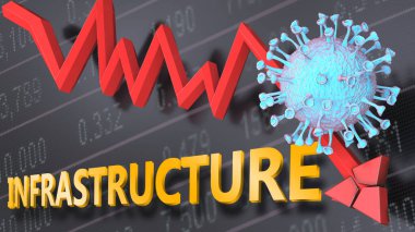 Covid virüsü ve altyapısı, bir fiyat grafiğinin düşüşüyle sembolize ediliyor, Corona salgınının bununla ilişkili olduğunu gösteren virüs ve sözcük altyapısı, 3d illüstrasyon