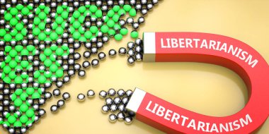 Libertarianism attracts success - pictured as word Libertarianism on a magnet to symbolize that Libertarianism can cause or contribute to achieving success in work and life, 3d illustration clipart