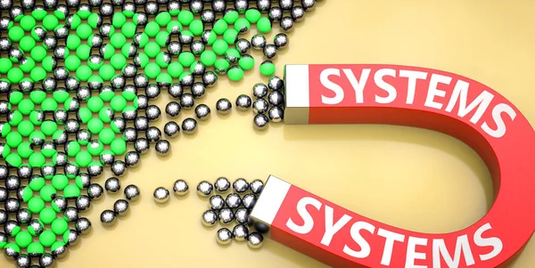 Sistemi Attirano Successo Immaginati Come Parole Sistemi Magnete Simboleggiare Che — Foto Stock