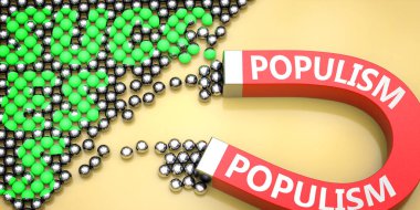 Popülizm başarıyı çeker - Popülizmin iş ve hayatta başarıya ulaşmasına neden olabileceğini veya katkıda bulunabileceğini sembolize eden bir mıknatıs üzerindeki kelime popülizmi olarak resmedilir, 3d illüstrasyon