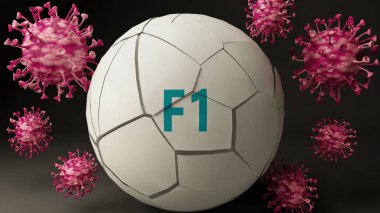 Coronavirüs salgınının f1 'i çok olumsuz bir şekilde etkilediğini göstermek için f1 kelimesini yok eden virüslerle sembolize edilen Covid-19 virüsü ve f1 virüsü, 3d çizimi