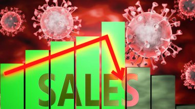 Satışlar, Covid-19 virüsü ve ekonomik kriz, grafiklerle simgelenen satışlar Coronavirus 'un satışları etkilediğini ve düşüşe, durgunluğa ve 3d illüstrasyonlara yol açtığını gösteriyor.