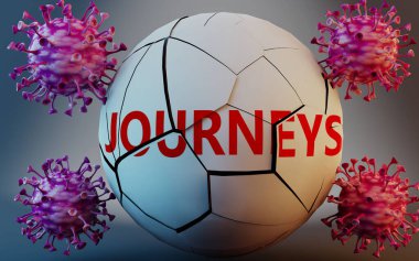 Coronavirus ve seyahatler, virüslerle sembolize edilmiş Covid-19 salgınının seyahatleri çok olumsuz etkilediğini göstermek için kelime yolculuklarını yok ediyor.