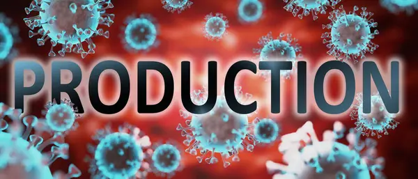 covid and production, pictured by word production and viruses to symbolize that production is related to corona pandemic and that epidemic affects production a lot, 3d illustration