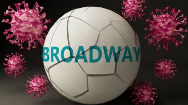 Covid-19 virüsü ve Broadway virüsleri Coronavirüs salgınının Broadway 'i çok olumsuz bir şekilde etkilediğini göstermek için Broadway' i yok eden virüslerle sembolize ediliyor.