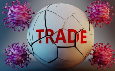 Coronavirus ve ticareti simgeleyen virüsler kelime ticaretini yok ederek Covid-19 salgınının ticareti çok olumsuz etkilediğini gösteriyor.