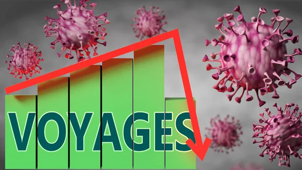 Seyahatler ve virüslerle sembolize edilen Covid-19 virüsü ve virüs ile Seyahatler arasındaki ilişkiyi resmetmek için kelime yolculuklarının yer aldığı bir fiyat tablosu, 3d illüstrasyon