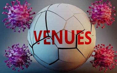 Coronavirus ve mekanlar, virüsler tarafından sembolize ediliyor. Covid-19 salgınının mekanları çok olumsuz etkilediğini göstermek için sözcük mekanlarını yok ediyorlar.