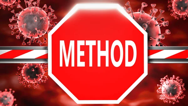 Method and Covid-19, symbolized by a stop sign with word Method and viruses to picture that Method is related to the future of stopping coronavirus outbreak, 3d illustration