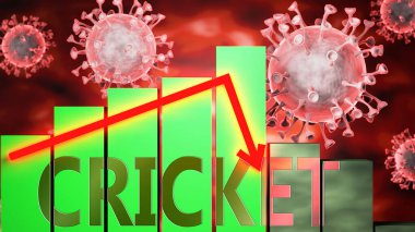 Kriket, Covid-19 virüsü ve ekonomik kriz grafiklerle sembolize edildi. Cırcır böceği Coronavirüs 'ün Kriket' i etkilediğini ve ekonomik durgunluğa, 3D illüstrasyonlara yol açtığını resmetti.