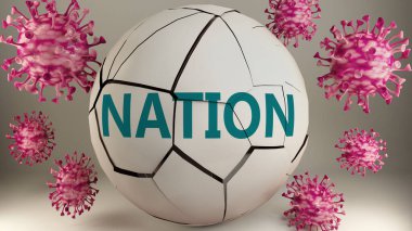 Covid-19 ve ulus, virüsler tarafından sembolize ediliyor. Coronavirüs salgınının ulusu olumsuz yönde etkilediğini göstermek için kelime ulusunu yok ediyorlar. 3D illüstrasyon.