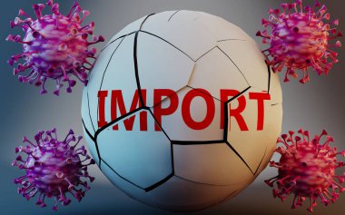 Coronavirus ve ithalat, virüsler tarafından sembolize ediliyor. Covid-19 salgınının ithalatı çok olumsuz bir şekilde etkilediğini göstermek için kelime ithalatına zarar veren virüsler.