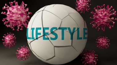 Covid-19 virüsü ve yaşam tarzı, virüslerle sembolize edilmiş Coronavirüs salgınının yaşam tarzını olumsuz yönde etkilediğini göstermek için kelime yaşam tarzını yok ediyor.