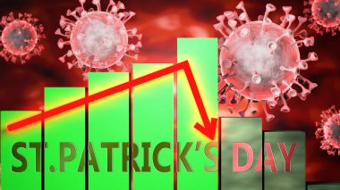 Aziz Patrick Günü, Covid-19 virüsü ve ekonomik kriz, Coronavirus 'un St.Patrick' in gününü etkilediğini gösteren grafiklerle sembolize ediliyor.