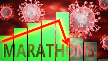 Maratonlar, Covid-19 virüsü ve ekonomik kriz, grafiksel olarak Coronavirus 'un Maratonları etkilediğini ve düşüşe, durgunluğa ve 3d illüstrasyonlara yol açtığını gösteren sözlerle sembolize ediliyor.
