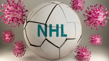 Covid-19 ve NHL, virüsler tarafından sembolize ediliyor. Coronavirüs salgınının NHL 'yi çok olumsuz bir şekilde etkilediğini göstermek için nhl sözcüğünü yok ediyorlar.