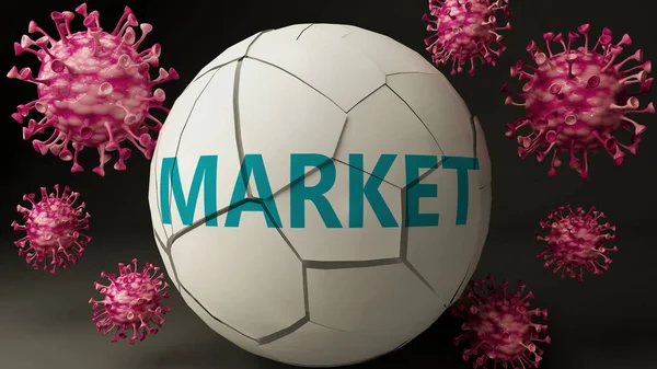 Covid-19 virüsü ve pazarı simgeleyen virüsler Coronavirüs salgınının piyasayı olumsuz yönde etkilediğini göstermek için kelime piyasasını yok ediyor.