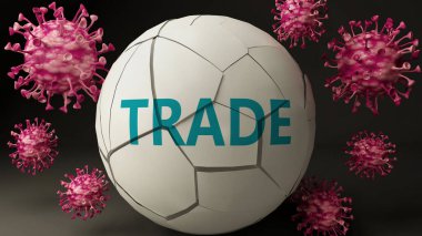 Covid-19 virüsü ve ticareti simgeleyen virüsler Coronavirüs salgınının ticareti çok olumsuz bir şekilde etkilediğini göstermek için kelime ticaretini yok ediyor.
