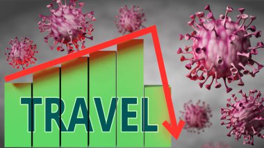 Virüslerle sembolize edilen seyahat ve Covid-19 virüsü ve kelime dağılımı sonucu oluşan bir fiyat grafiği virüsle Seyahat arasındaki resim ilişkisini gösteriyor.
