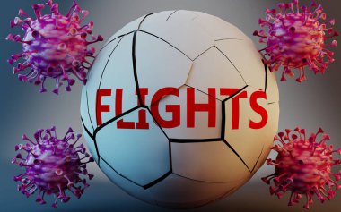 Coronavirus ve uçuşlar, virüslerle sembolize edilmiş Covid-19 salgınının uçuşları çok olumsuz etkilediğini göstermek için kelime uçuşlarını yok ediyor.