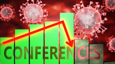 Konferanslar, Covid-19 virüsü ve ekonomik kriz, Coronavirus 'un konferansları etkilediğini gösteren grafiklerle sembolize ediliyor.