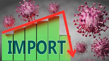 Virüslerle sembolize edilen Covid-19 virüsünü ithal et ve ithal et ve ithal et, 3d illüstrasyon