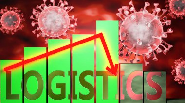 Lojistik, Covid-19 virüsü ve ekonomik kriz grafiklerle sembolize ediliyor. Coronavirüs 'ün lojistiği etkilediğini ve düşüşe, durgunluğa, 3d illüstrasyonlara ve