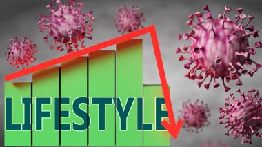 Yaşam Tarzı ve Covid-19 virüsü, virüslerle sembolize edilmiş ve yaşam tarzı ile yaşam tarzı arasındaki ilişkiyi gösteren bir fiyat tablosu.