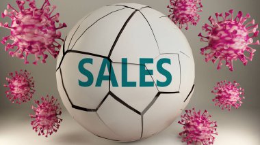 Covid-19 ve satışlar, Coronavirüs salgınının satışları çok olumsuz etkilediğini göstermek için kelime satışlarını mahveden virüslerle sembolize ediliyor.