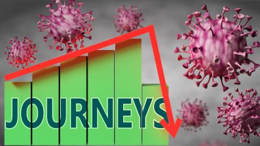 Seyahatler ve virüslerle sembolize edilen Covid-19 virüsü ve virüsle Seyahatler arasındaki ilişkiyi resmetmek için kelime yolculuklarının yer aldığı bir fiyat tablosu.