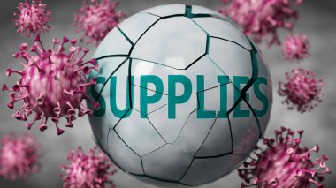 Tedarik ve Covid-19 virüsü, Coronavirus salgınının arkaplanı, bulanık arkaplanı, 3d illüstrasyonunu yok ettiğini göstermek için sözcük kaynaklarını yok eden virüslerle sembolize ediliyor.