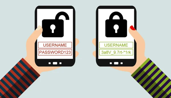 Two Hands Holding Smartphones Secure Insecure Password Flat Design — Stock Photo, Image
