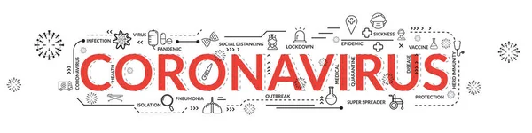 Design Concept Word Coronavirus Website Banner — Stock Vector