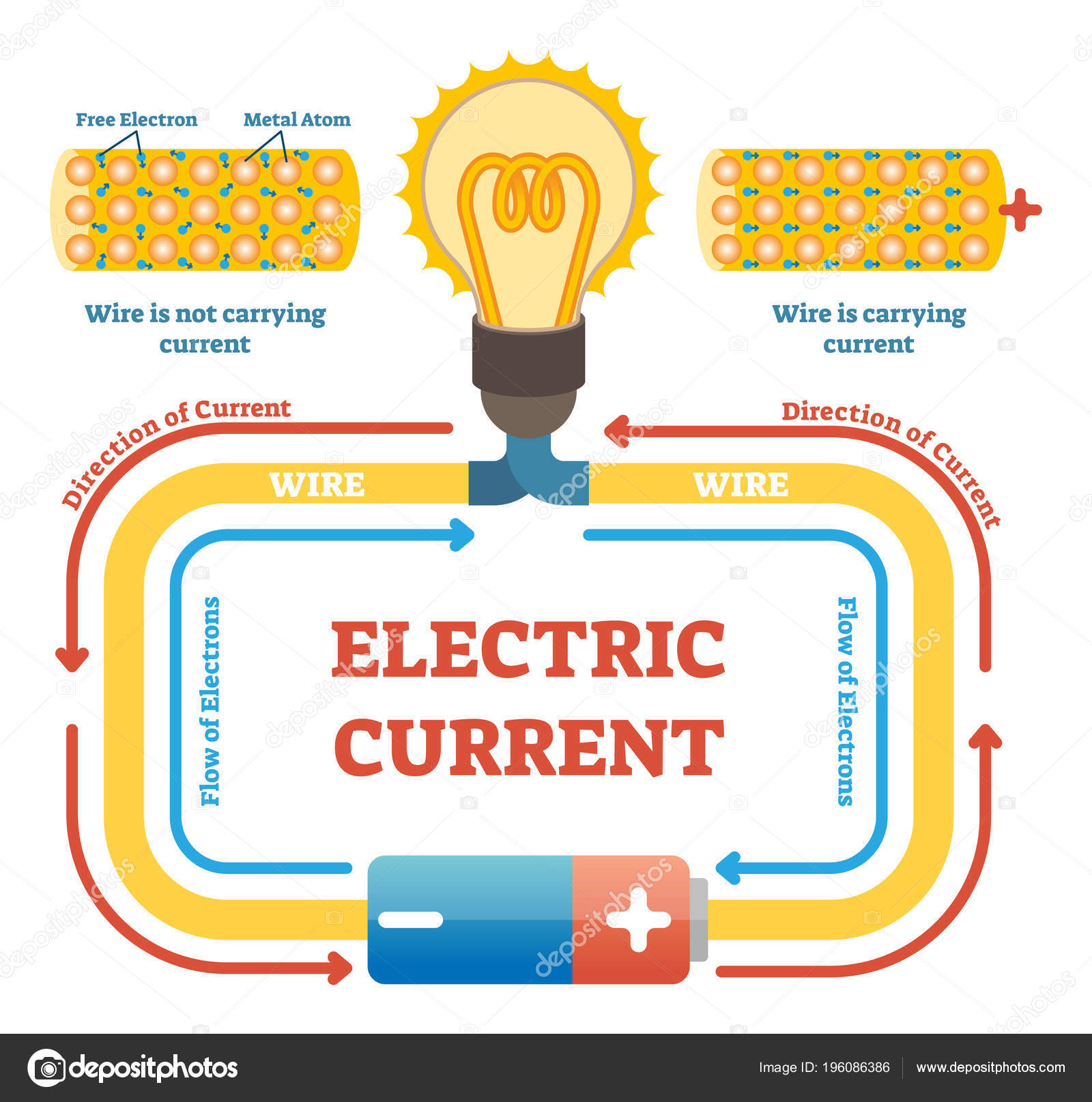 Electric current concept example vector illustration, electrical circuit  diagram with light bulb and energy source. Free electrons and metal atoms  movement in wire. Stock Vector Image by ©VectorMine #196086386