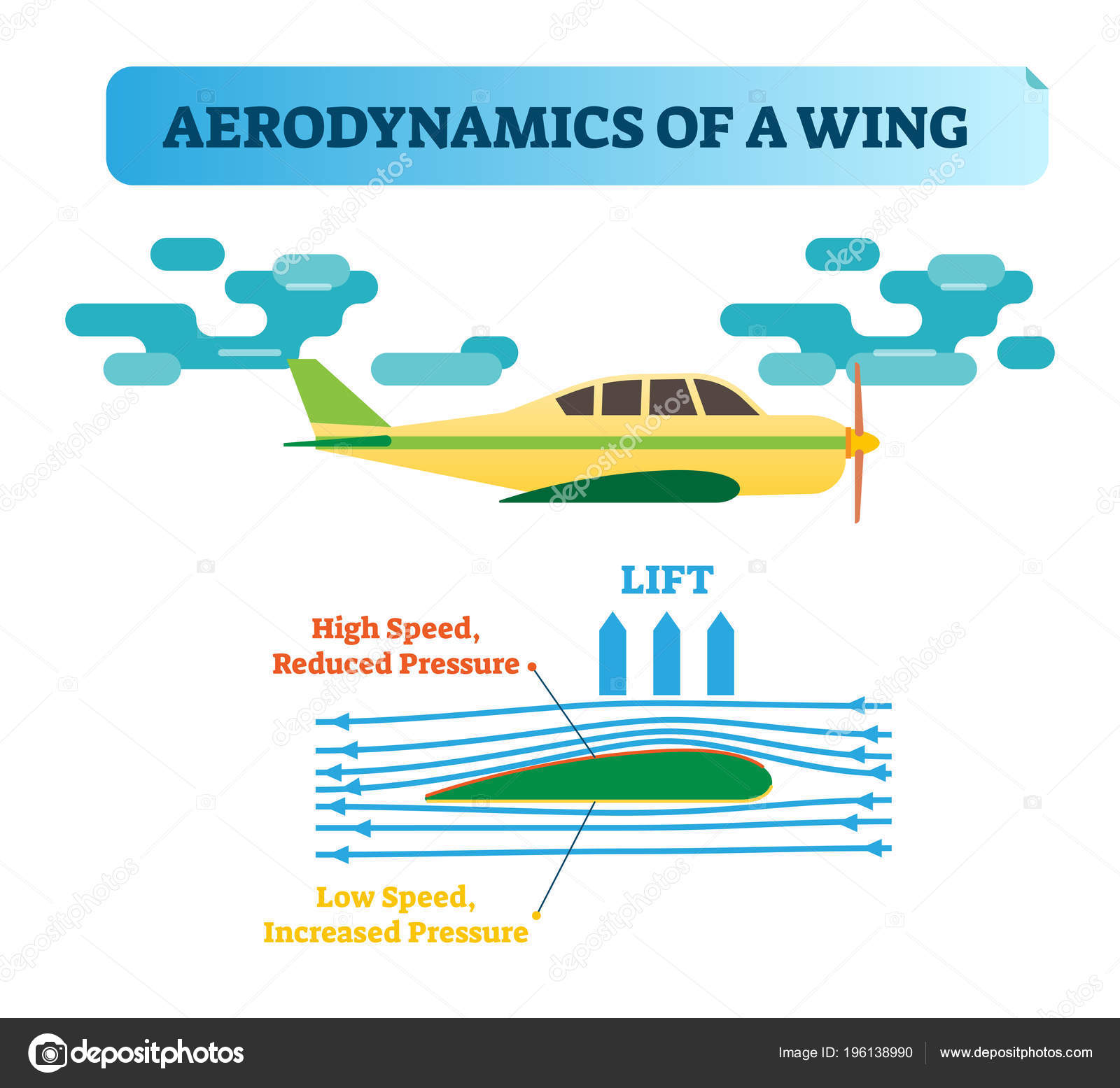 Air Flow Chart