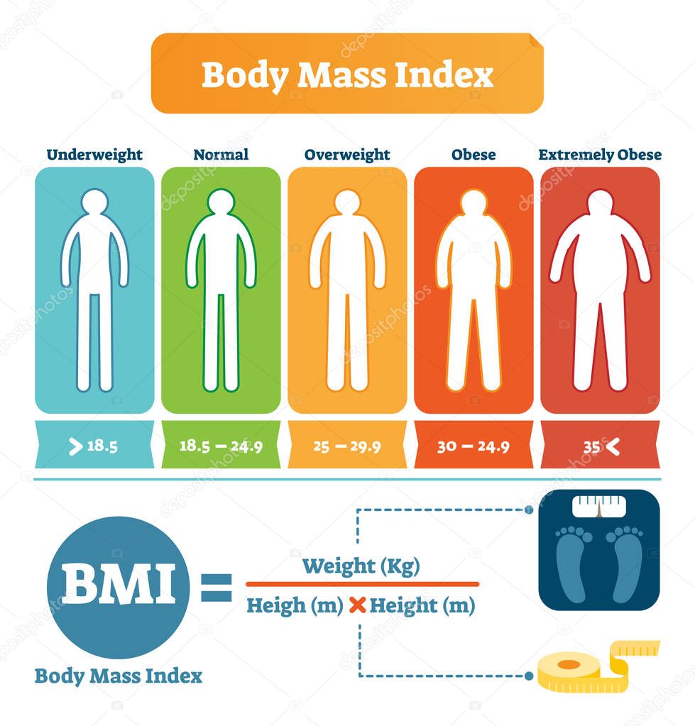 Body Mass Index Table With BMI Formula Example Health Care And Fitness body-mass-index-table-with-bmi-formula-example-health-care-and-fitness