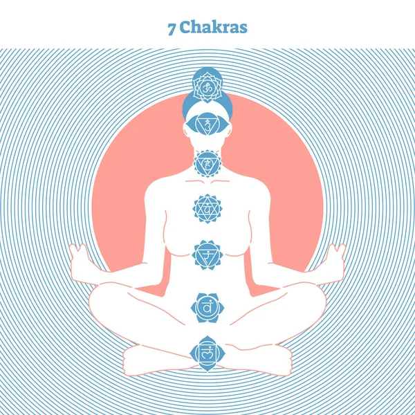 7 Chakras vector illustration yoga self awareness poster with female silhouette and stylized aura background. All 7 chakras collection with symbol icons.Spiritual and esoteric line style design — Stock Vector