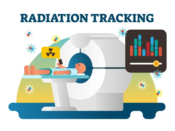 Ilustrasi vektor pelacakan radiasi. Manusia berbaring di sofa sebelum tabung tes MRI dengan tombol di tangan dengan hazard dan simbol x-ray. Isolasi atom dan hasil menutup . - Stok Vektor