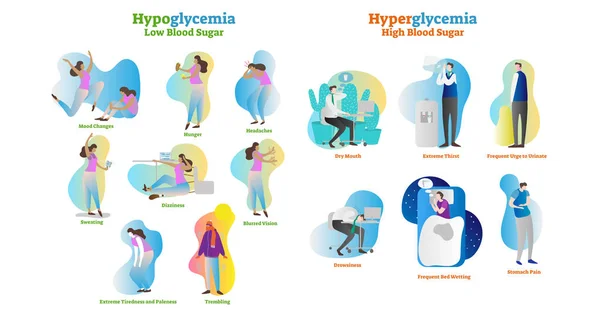 Conjunto de colección de ilustración vectorial de hiperglucemia e hipoglucemia. Síntoma aislado, diagnóstico y signos como advertencia de enfermedad y trastorno. Azúcar alta y baja en sangre . — Vector de stock