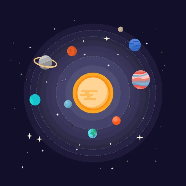 Ilustración del vector del sistema solar. Linda colección de planetas con sol, luna, tierra, jupiter, saturno, pluto, marte y urano. Clásicos del espacio exterior, astronomía y astrología . — Vector de stock